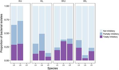 Increased Numbers of Culturable Inhibitory Bacterial Taxa May Mitigate the Effects of Batrachochytrium dendrobatidis in Australian Wet Tropics Frogs